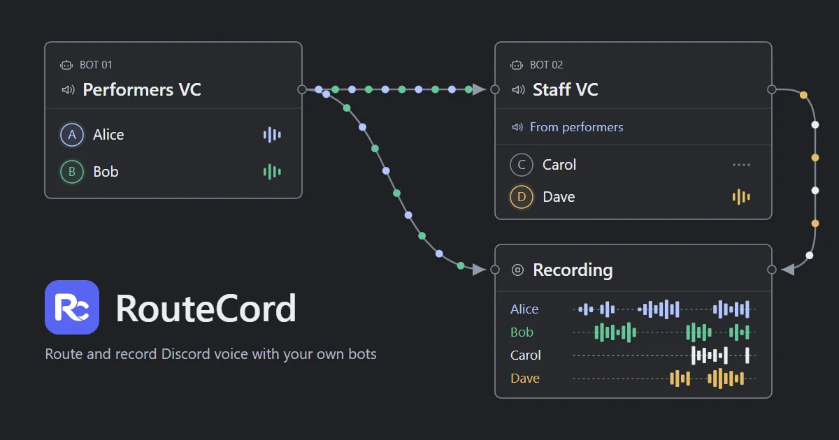 RouteCord screenshot 1